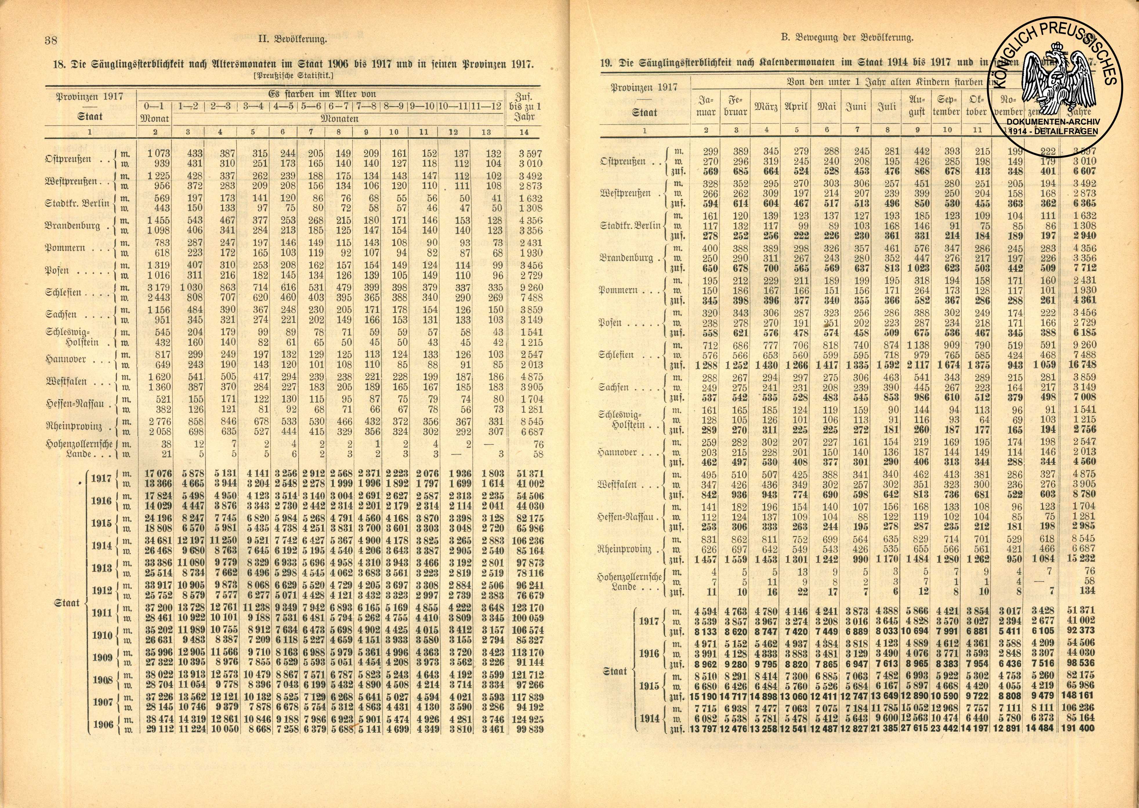Zahlen & Statistiken als Zeitzeugen