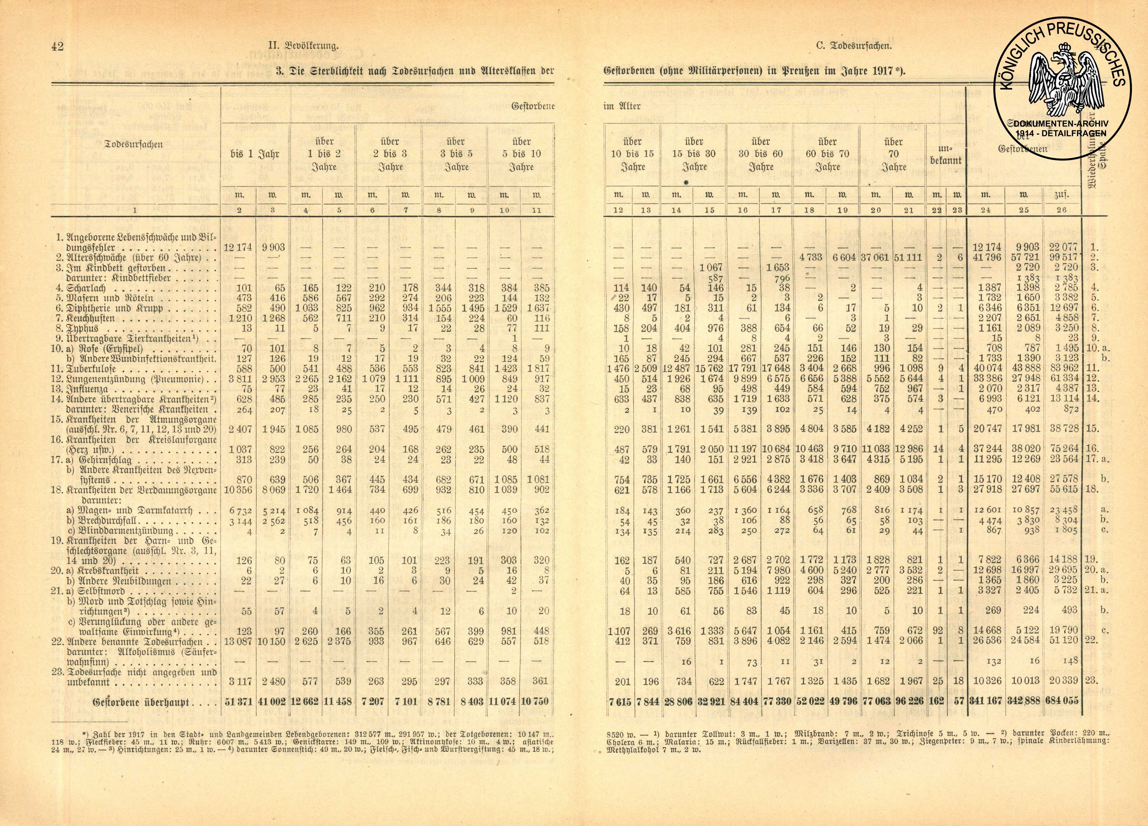 Zahlen & Statistiken als Zeitzeugen