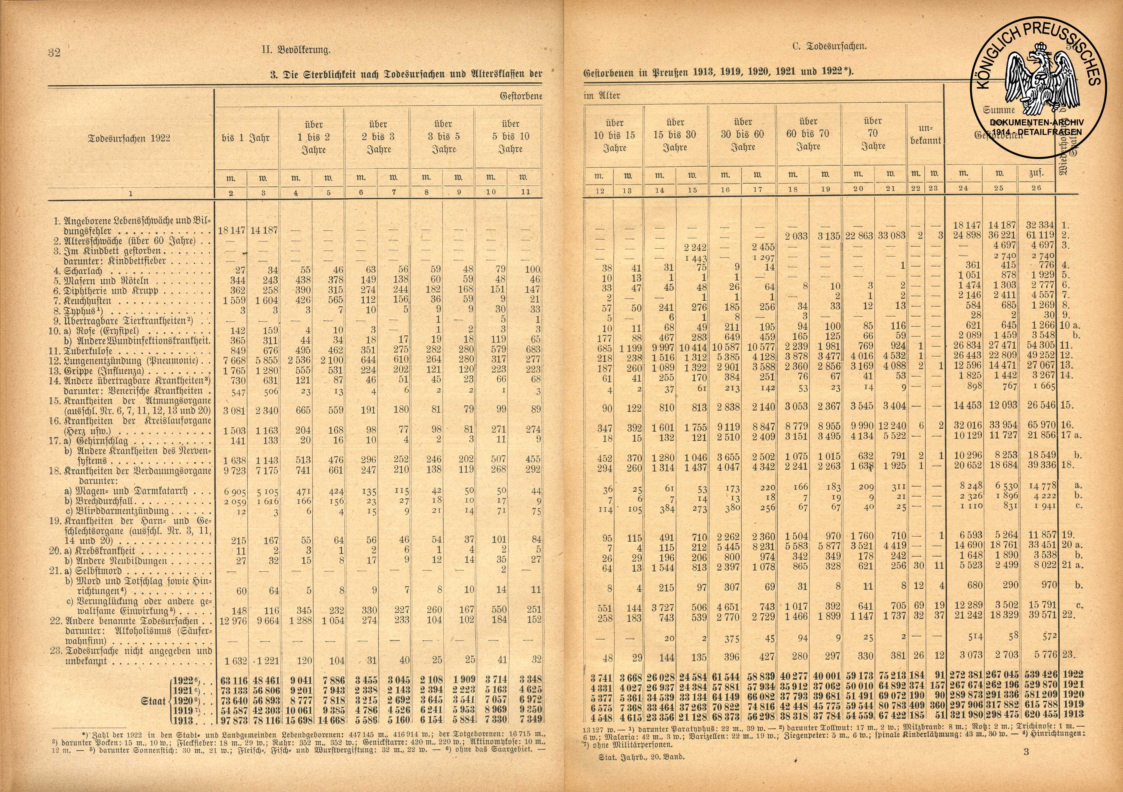 Zahlen & Statistiken als Zeitzeugen
